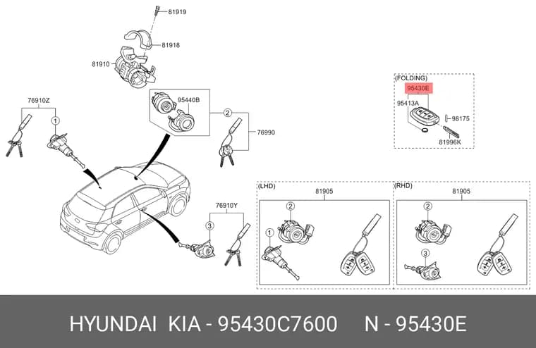 ریموت کنترل